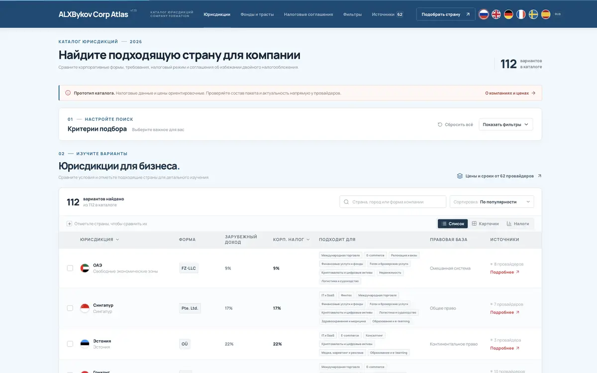 Corp Atlas · регистрация бизнеса за рубежом — скриншот сайта 45.147.177.11:8104