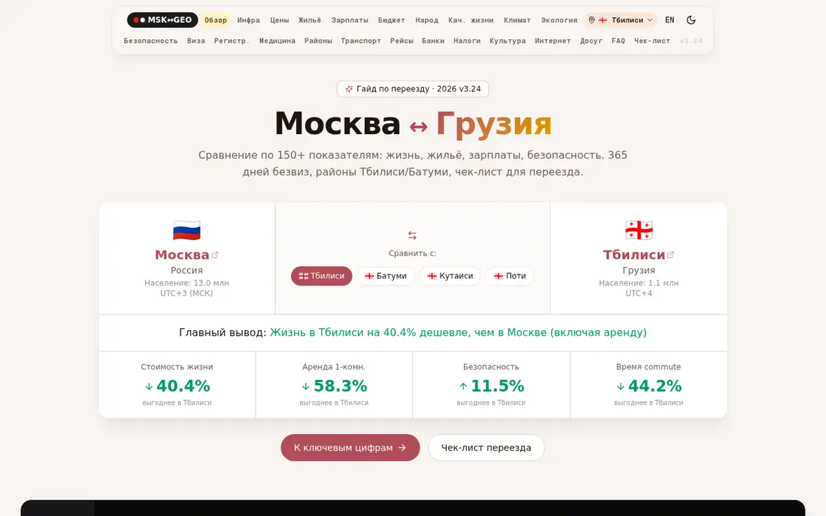 Москва ↔ Грузия — скриншот сайта msktogeo.alxbykov.ru
