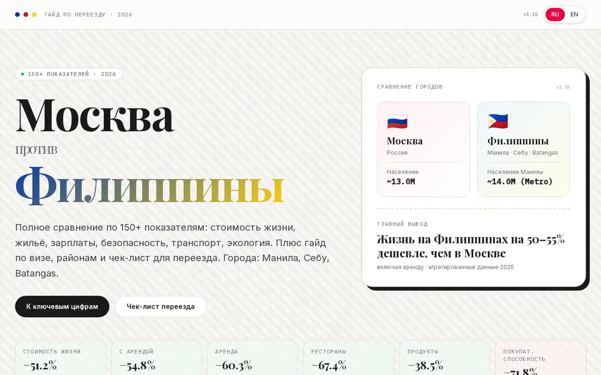 Москва ↔ Филиппины — скриншот сайта msktophl.alxbykov.ru