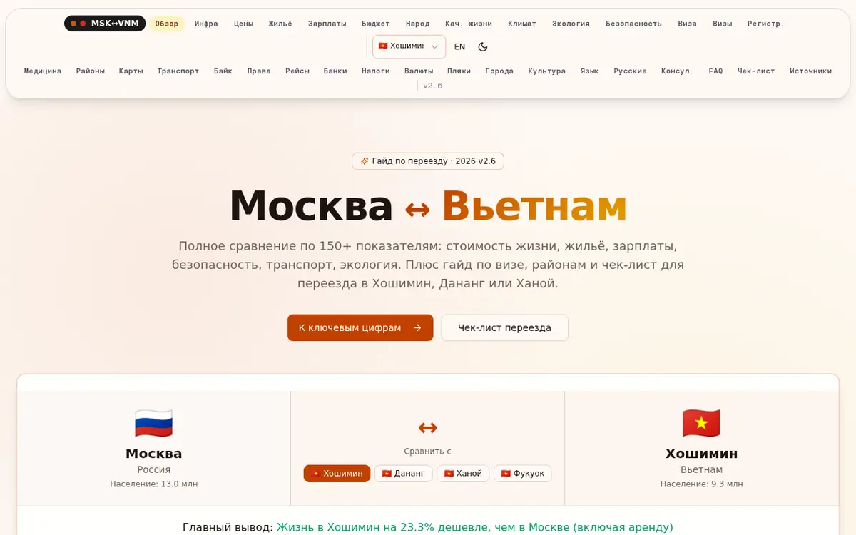Москва ↔ Вьетнам — скриншот сайта msktovnm.alxbykov.ru
