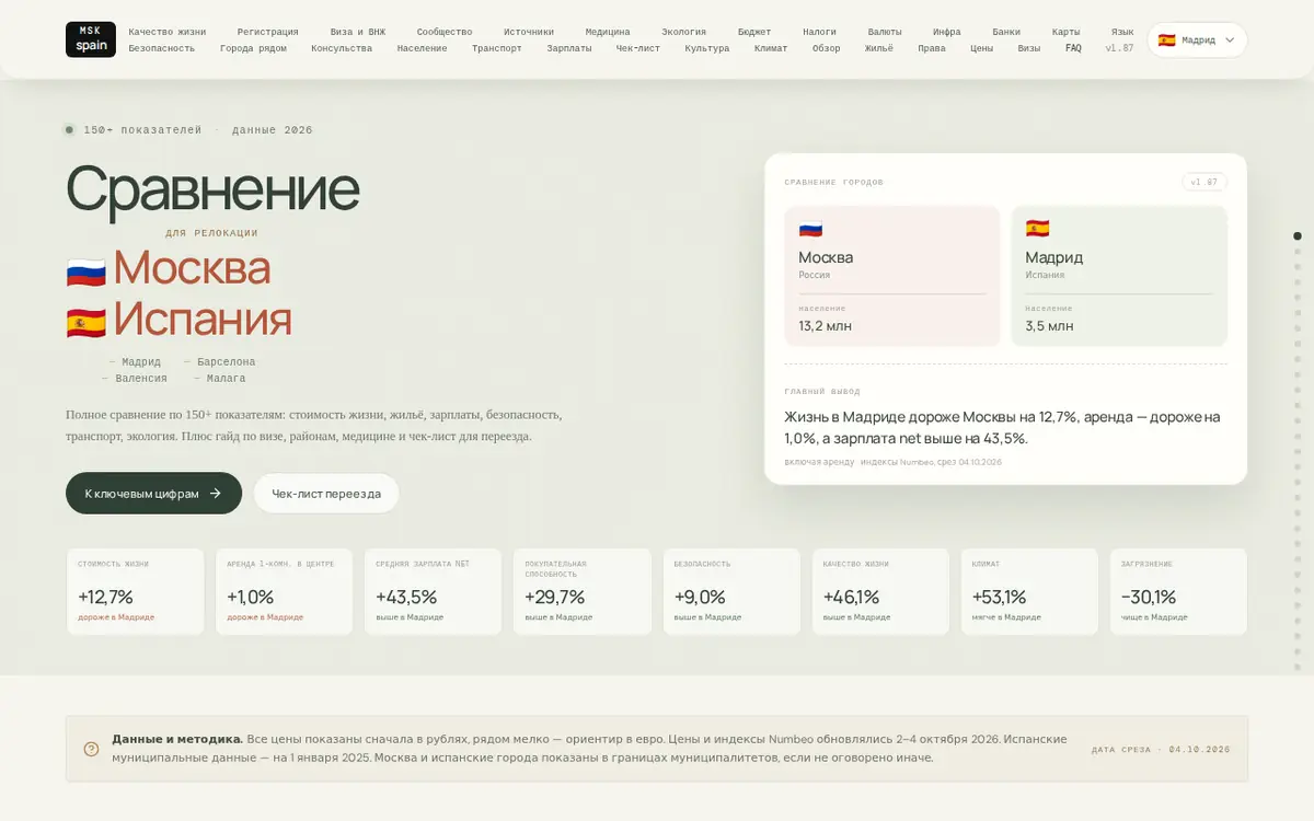 Москва → Испания — скриншот сайта spain.alxbykov.ru